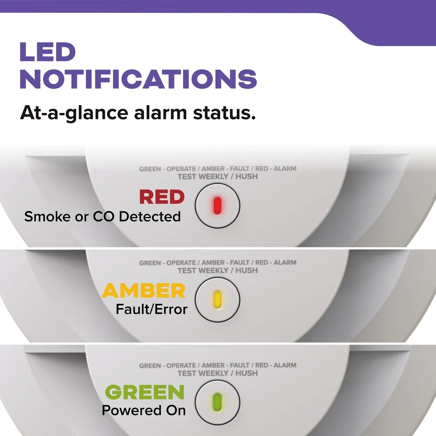 FireX Hardwired, 10-Year Battery Backup Smoke & Carbon Monoxide Detector - Bees Lighting