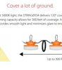 RAB STRING34-100 LED TEMP STRING LIGHT 100FT W/2-PRONG PLUG 130W16000Lm 50K 120V